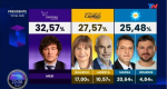 Resultados de las elecciones primarias en Argentina